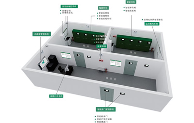 部隊兵器室智能管理系統(tǒng)